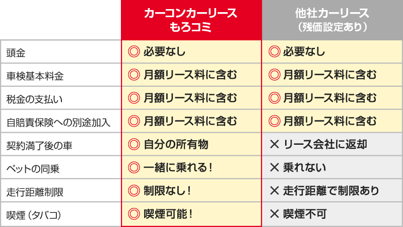 他社との比較