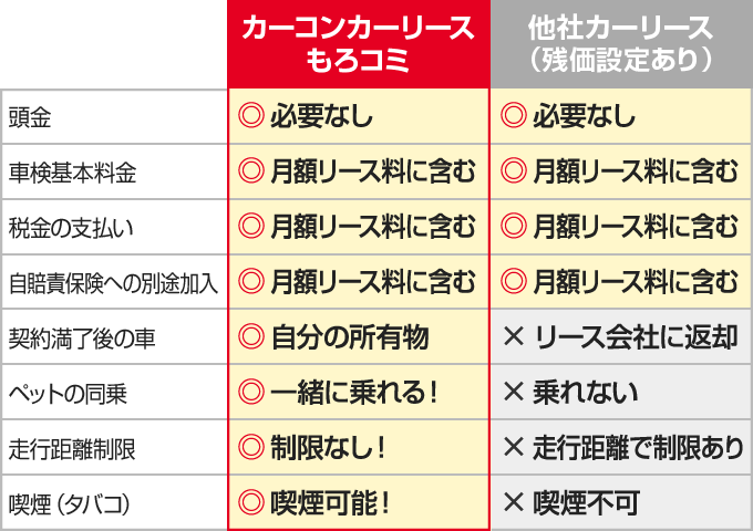 他社との比較