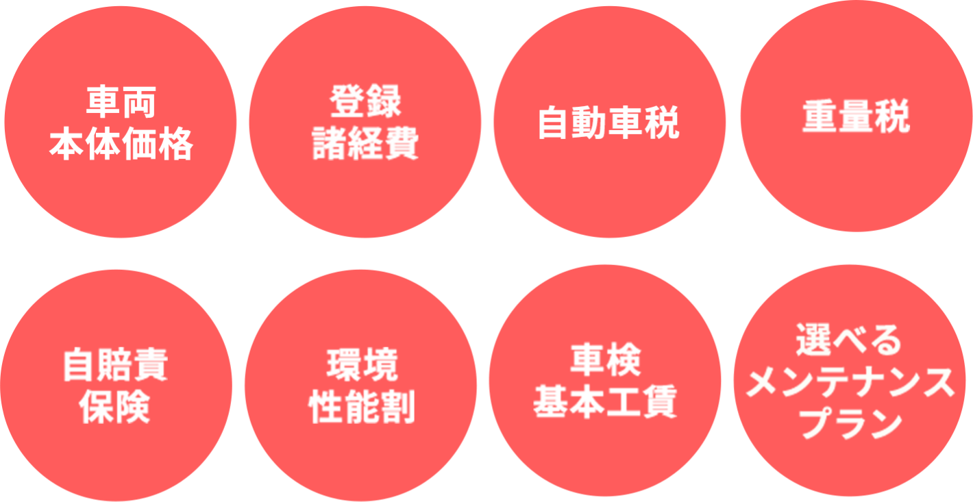 カーコンカーリス もろもろコミコミ内容